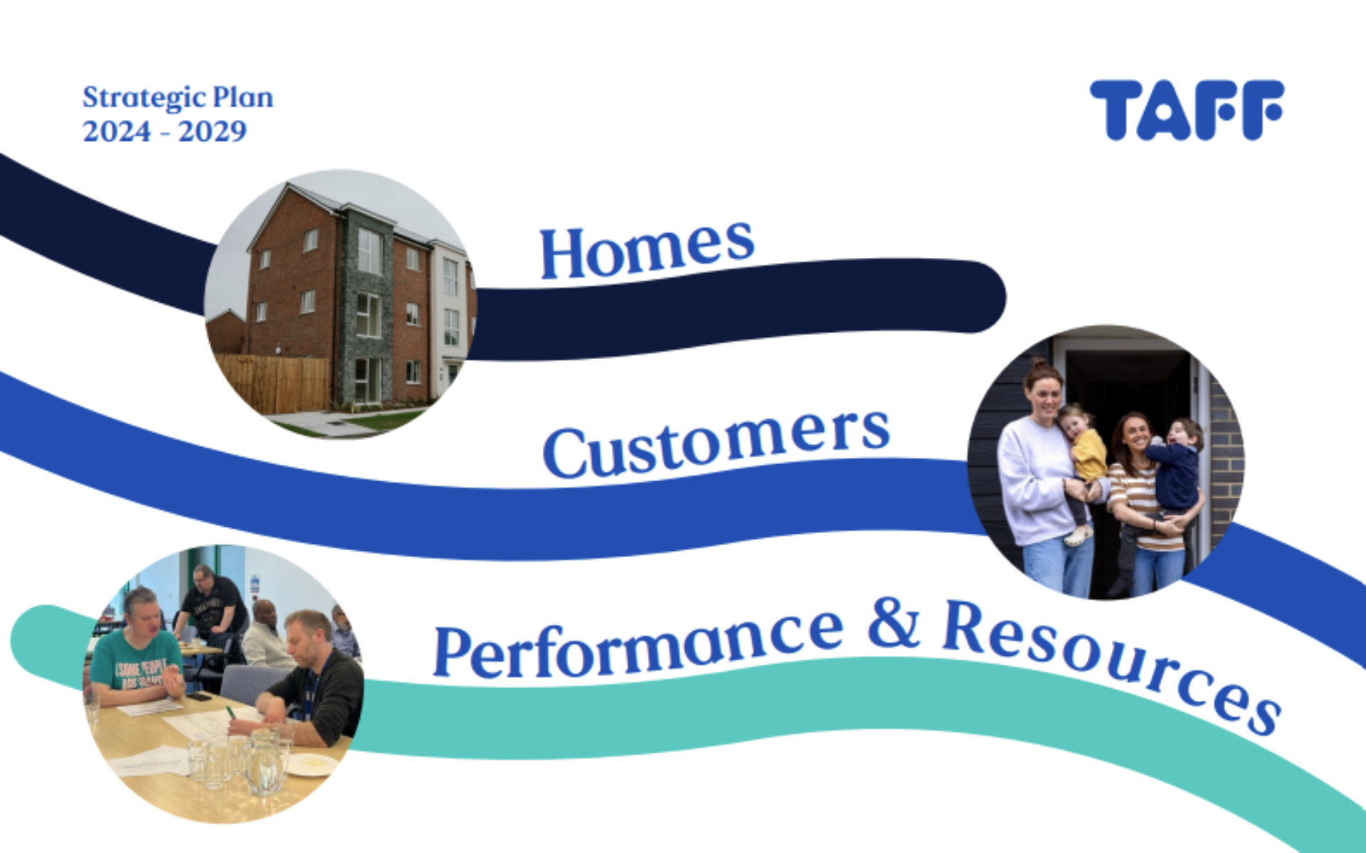 A graphic for the TAFF Strategic Plan 2024 - 2029 highlighting three main themes: Homes, Customers, and Performance & Resources, each accompanied by a small representative photograph.